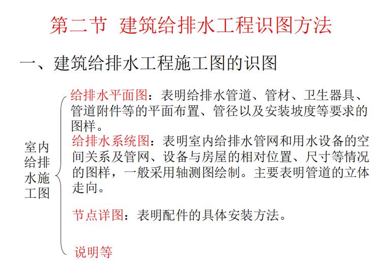 建筑设备施工图识图讲解,建筑设备安装工艺与识图答案