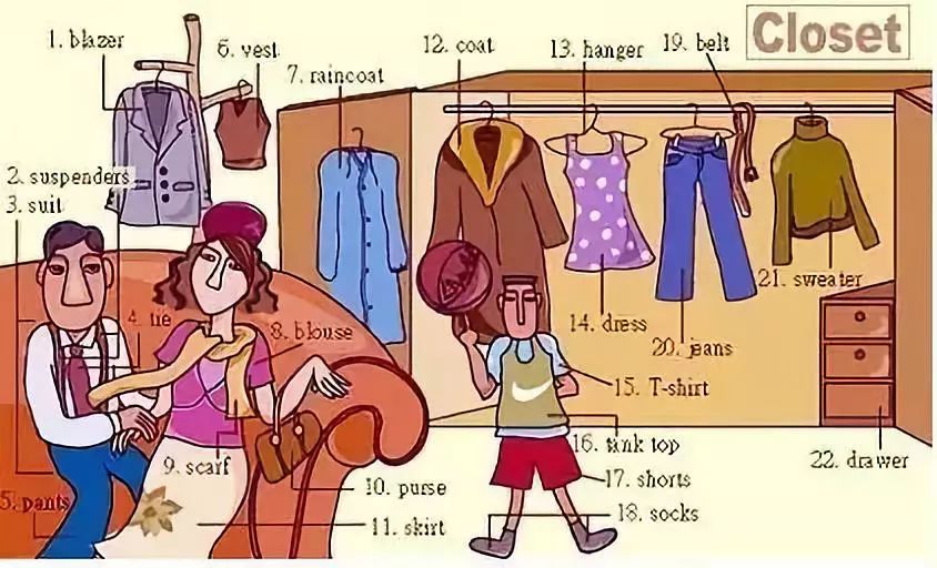 家庭物品英语单词图片大全,所有英语表达五张图全搞定