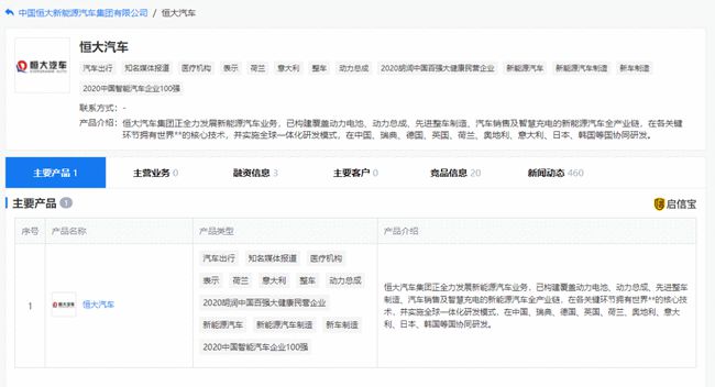 “全球第一房企”要凉凉？恒大紧急辟谣“完全失实”