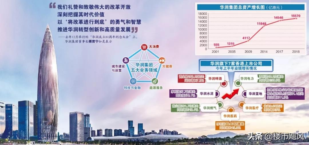 港城华府｜集万千利好于一身，作新城热土上的东道主