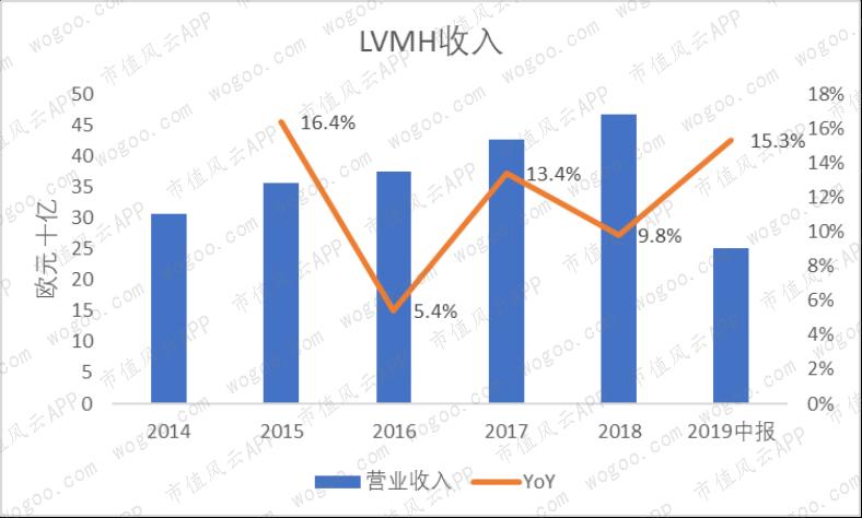 奢侈品lv和gucci,爱马仕guccilv哪个牌子更好