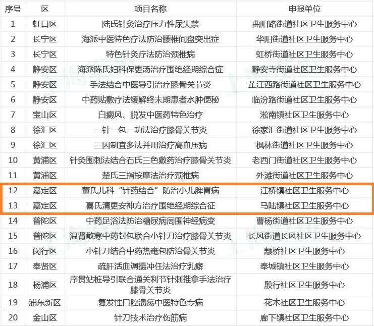 嘉定中医医院什么科室有名,嘉定比较有口碑的中医