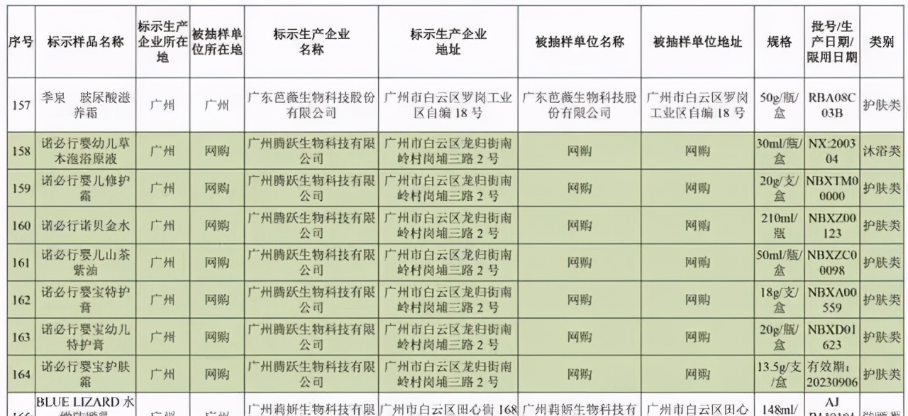 跟育儿学院走近“诺必行婴宝”