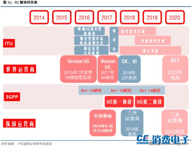 5g手机价格什么时候会稳定下来呢,2019年华为5g手机在美国卖多少钱
