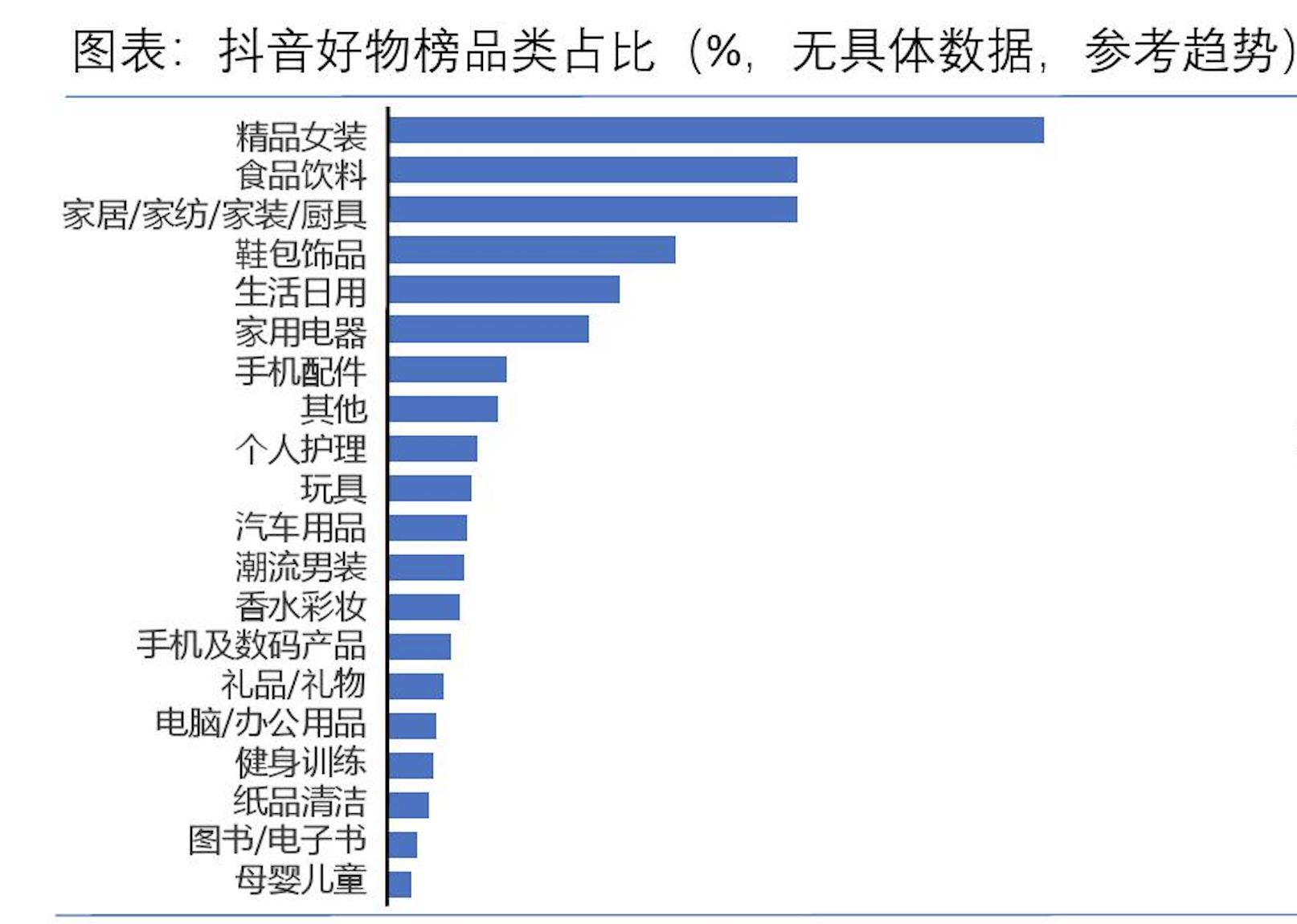 抖音快手小红书b站视频号总结,抖音b站小红书微博四大平台比较