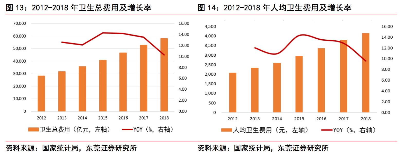 智能手表深度分析,智能手表性能推荐