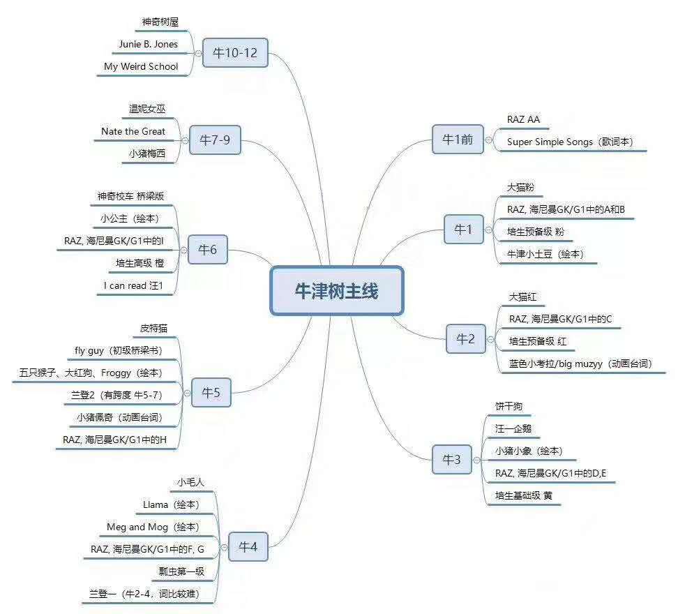 哪一款点读笔可以读各类绘本,可以点读所有绘本的点读笔