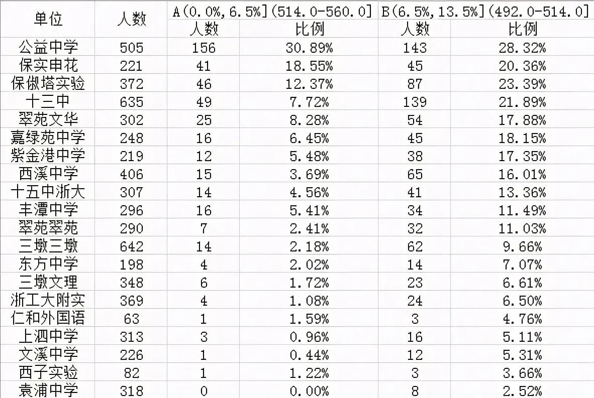 杭州文新小学学区房,杭州文新小学府苑校区