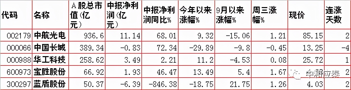 周末股市重要投资参考,周末股市重要消息解析