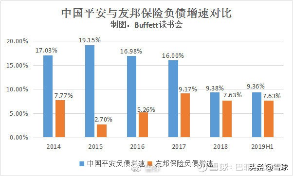 中国平安价值分析,中国平安核心寿险