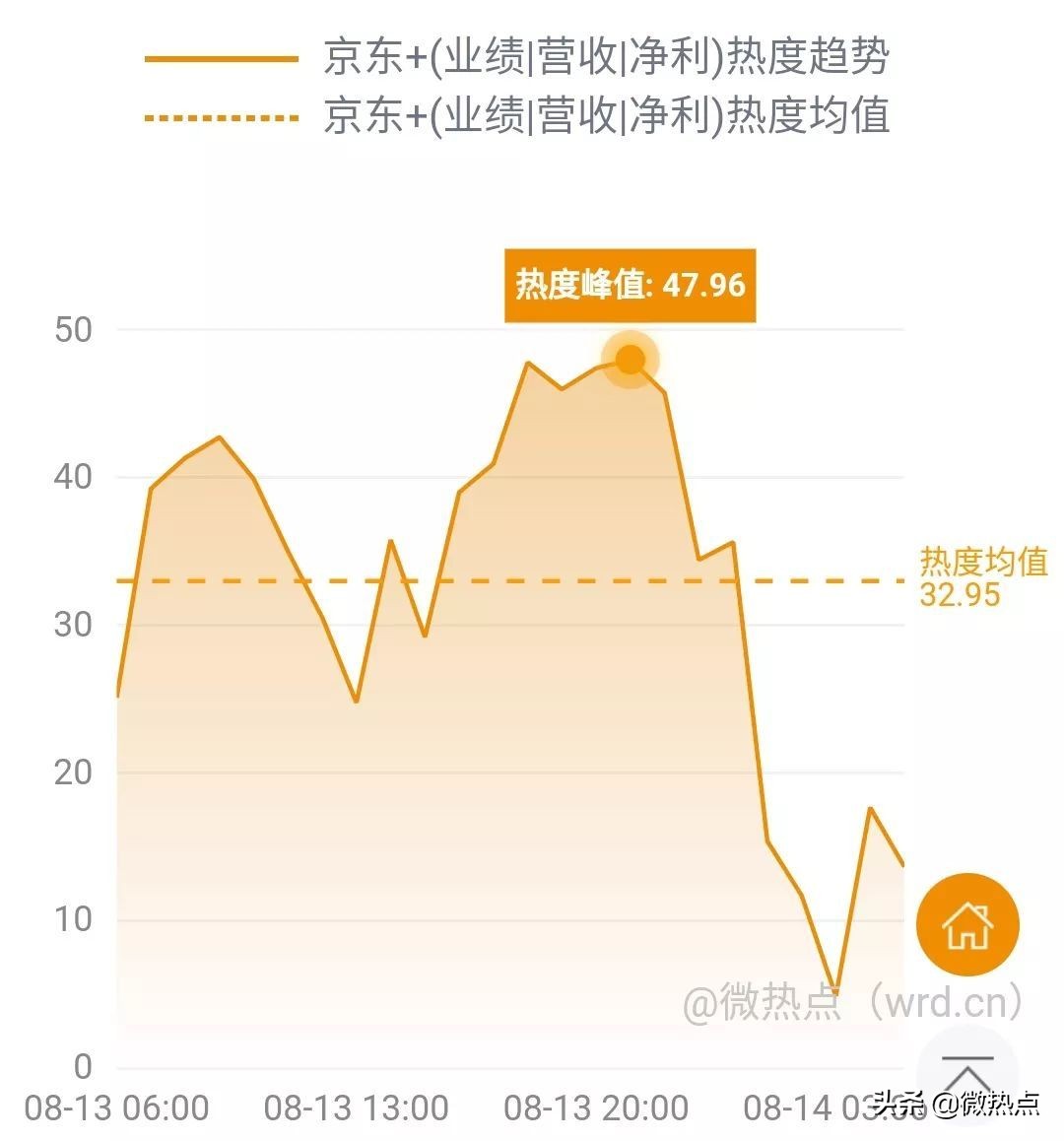 网事沸点：上海重罚滴滴、美团等网约车平台......