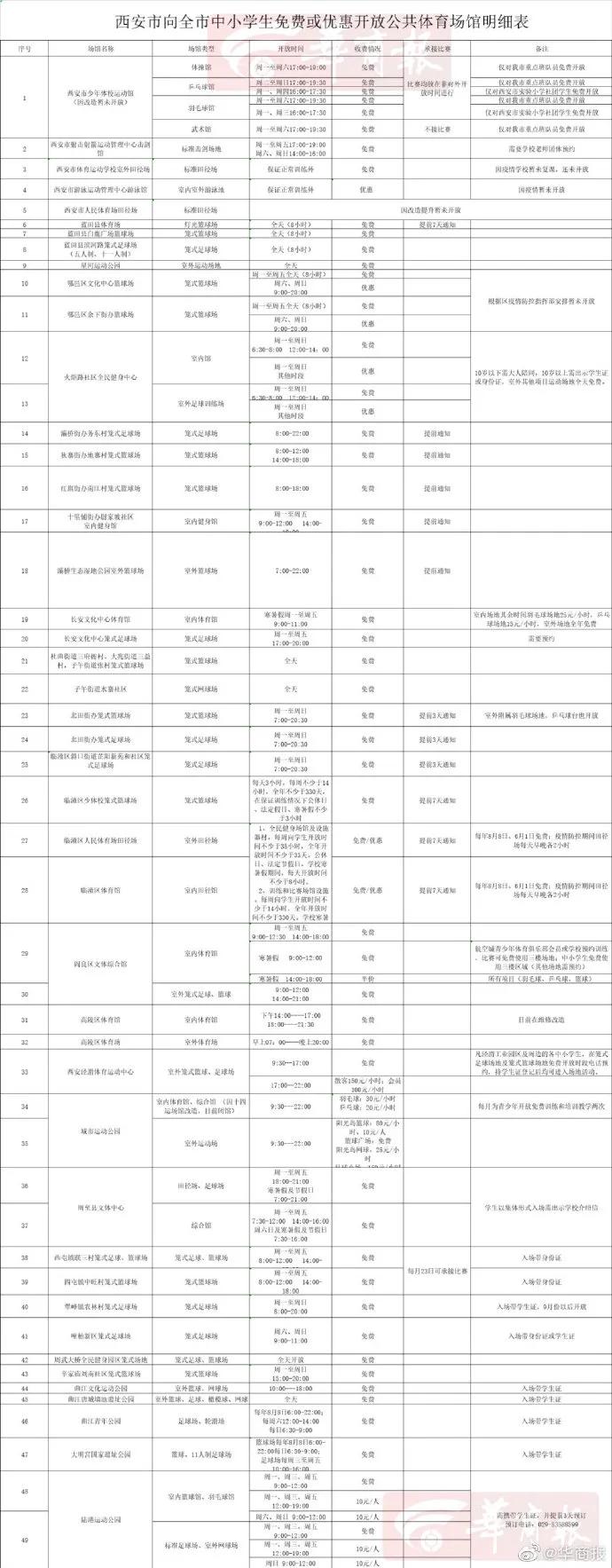 陕西中考体育考试取消长跑吗,陕西中考体育怎么收费的