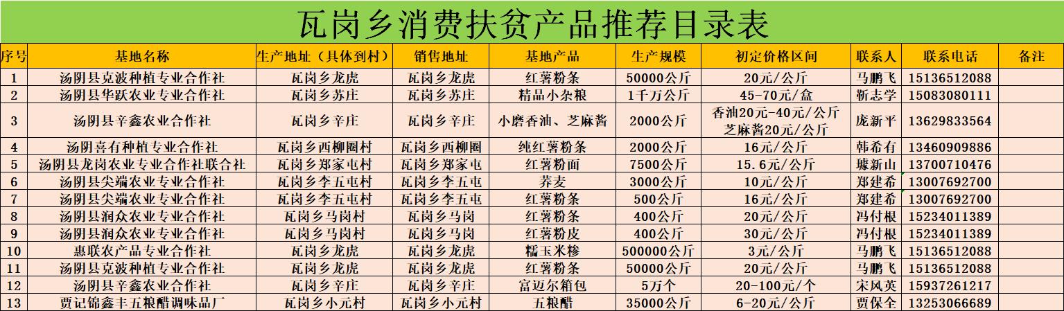 汤阴瓦岗：扶贫路上无小事一颗萝卜见初心
