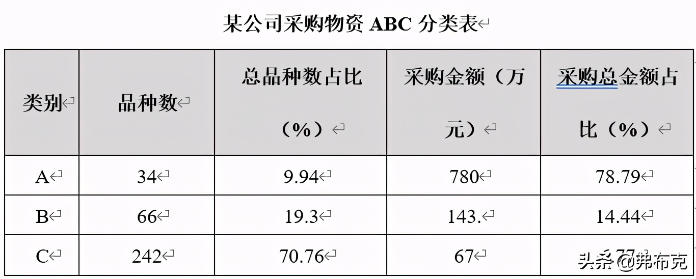 采购成本核算最基本的方法,常用的采购成本的控制方法