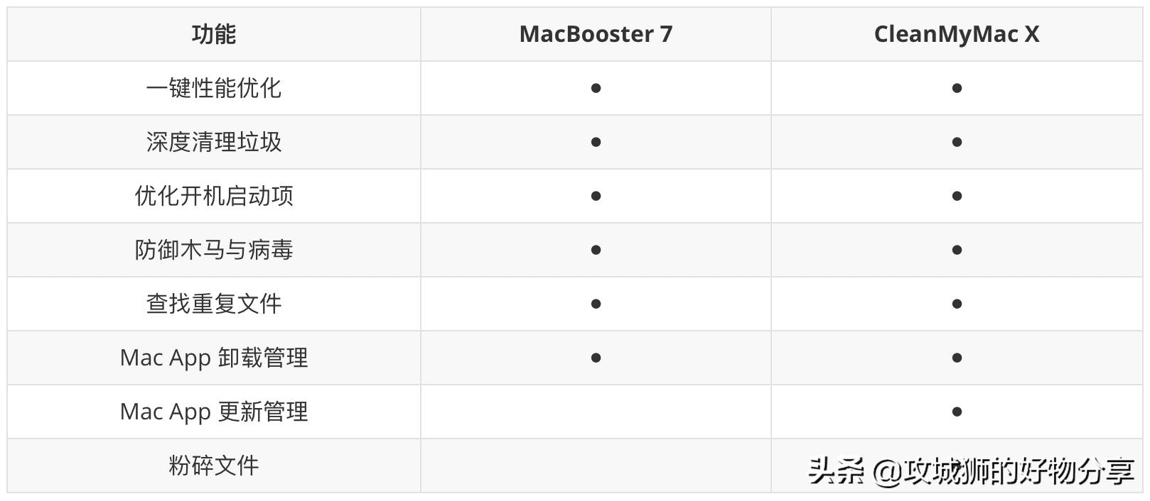 mac如何彻底卸载迅雷影音,mac彻底卸载输入法