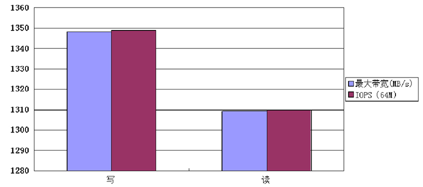 低功耗视频监控厂家,低功耗监控终端怎么用的视频