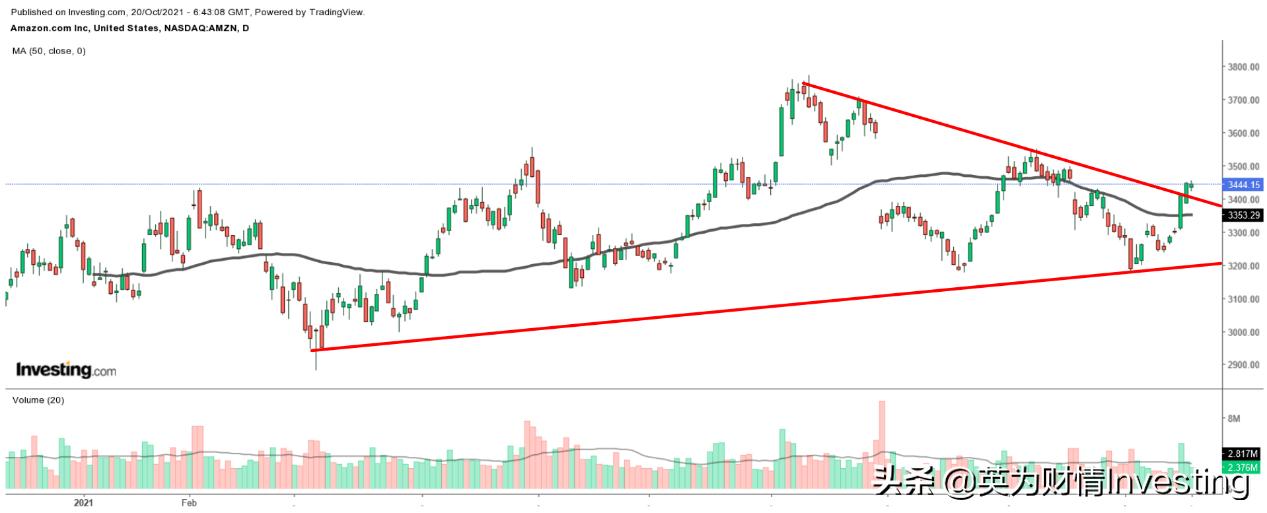 财报十大亮点解读,财报前瞻蔚来汽车