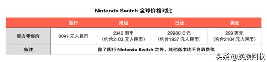 ¥19.9的switch能买吗,¥19.9的switch是不是正版
