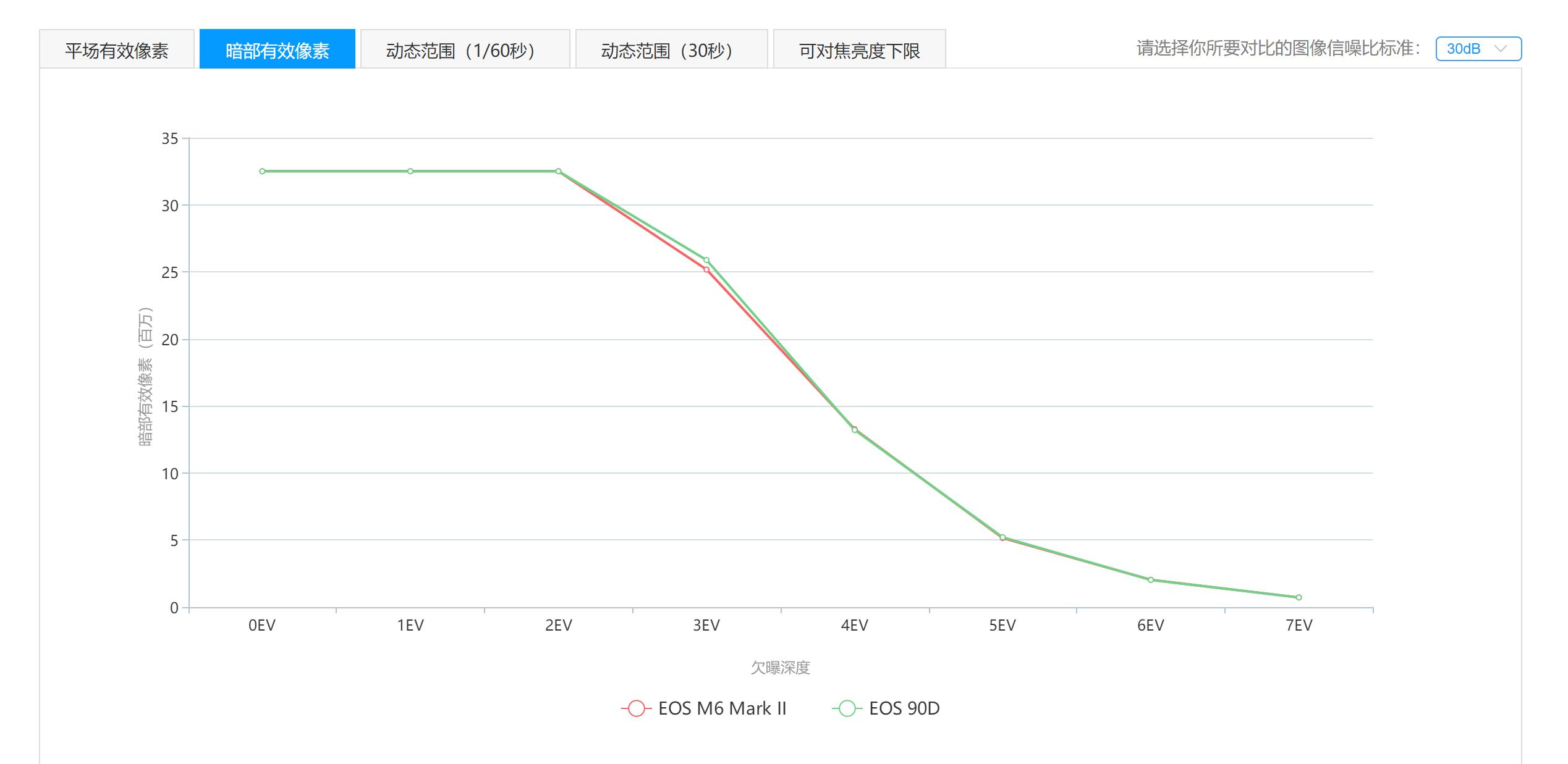 佳能apsc画幅eosr7已经开始测试了,eosm6markii教程