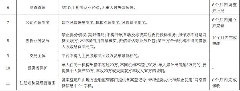 《借款人画像报告》，P2P网贷为社会创造的价值值得肯定