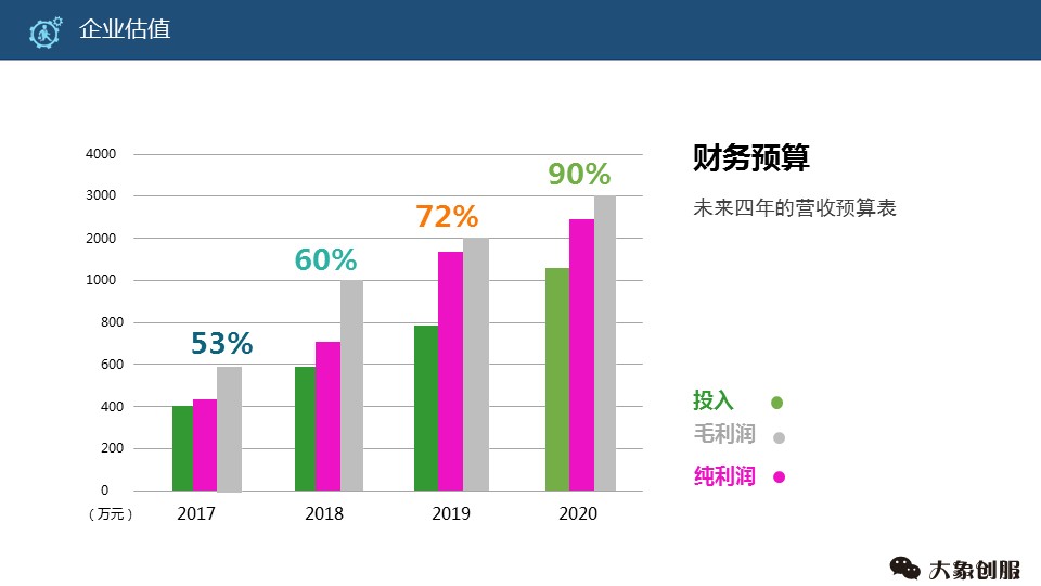 招商融资ppt制作思路,商业项目创业计划书ppt模板