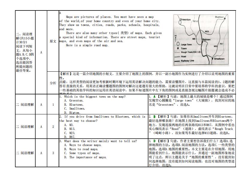 历年中考英语真题在哪找,历年英语中考听力真题和答案