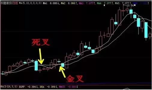股票大长腿形态操作图解,股票上涨形态图解300例