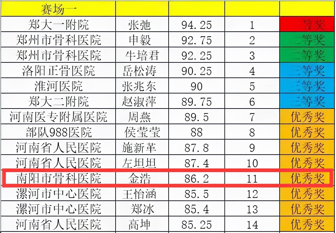 骨科膝关节健康科普大赛作品,骨科全国健康科普大赛