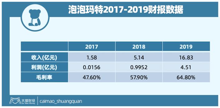 最暴利的玩具视频,利润最高的玩具