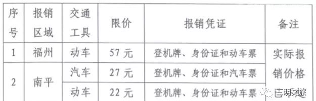 三明旅游免费政策,去三明旅游有什么优惠政策