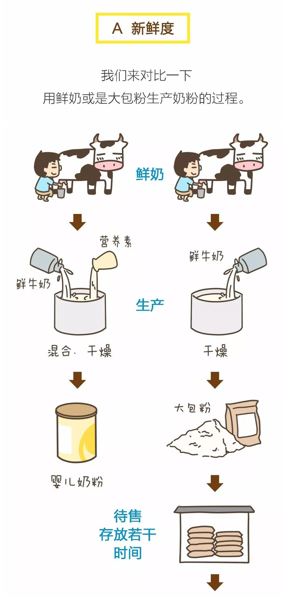 欧洲哪个品牌奶粉销量最好,国外的奶粉是不是真的比较好