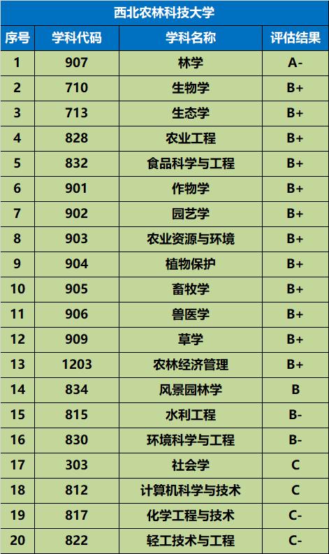 陕西省值得推荐报考的十所大学,陕西57所本科大学名单