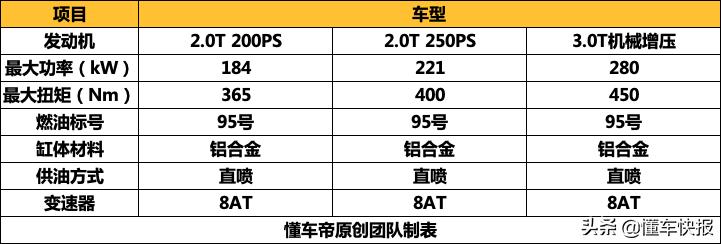 一分钟懂车捷豹f-pace了解一下,捷豹f-pace曜黑运动