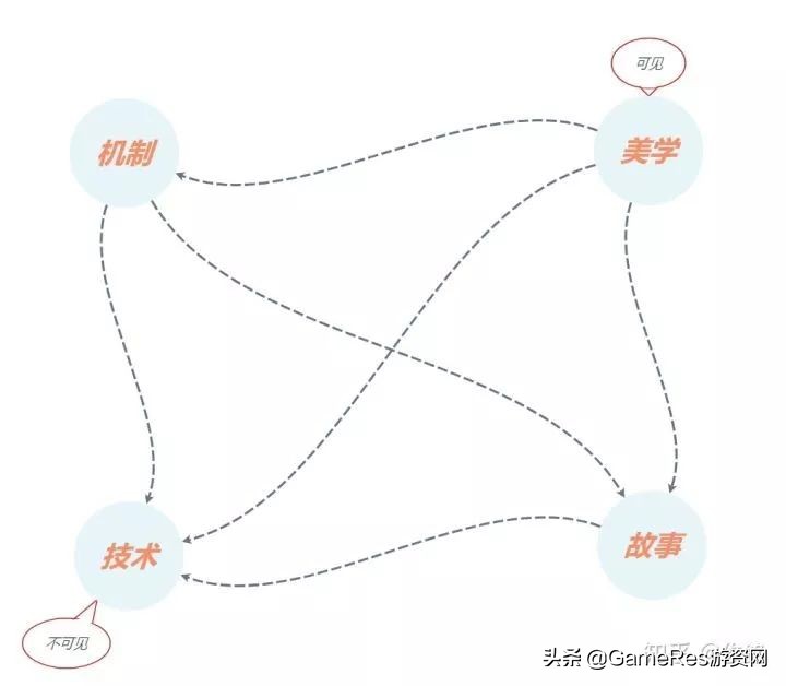 桌游类游戏开发,桌游新手入门教学游戏发展史