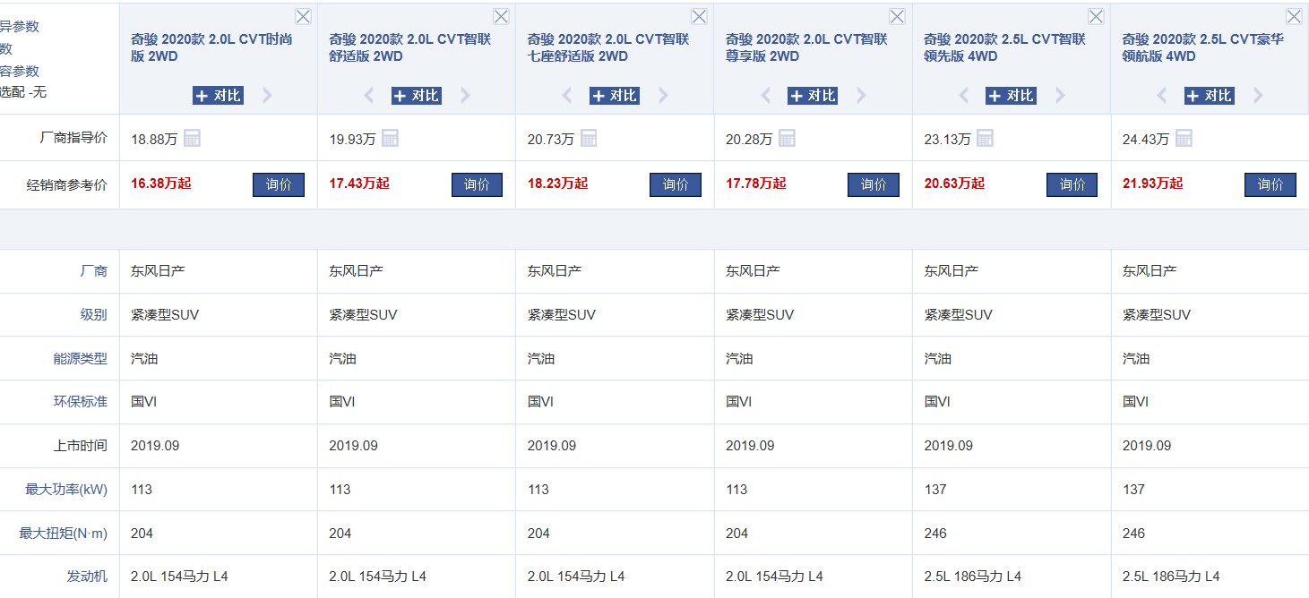 奇骏车怎么样视频,奇骏车子怎么样