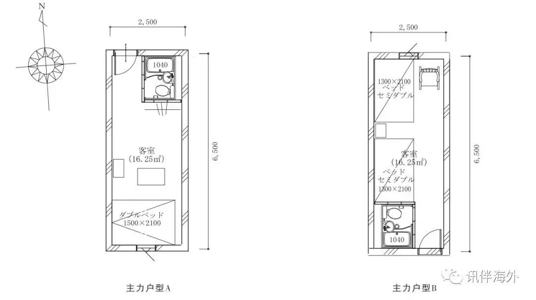 包租回报率,包租房100个投资多少
