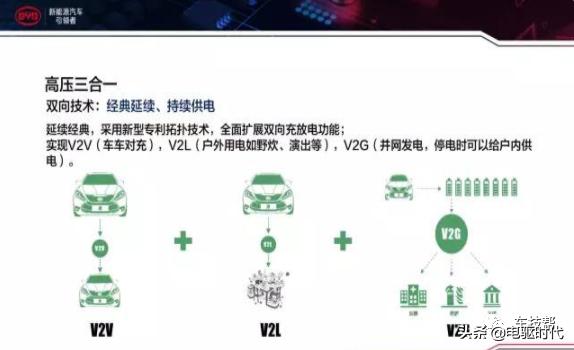 比亚迪e平台三电技术,比亚迪e平台技术解析会