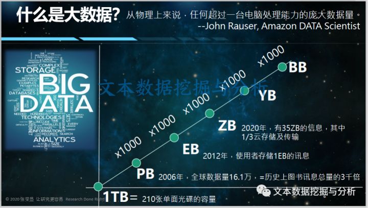 网络传播2020年第6期,网络传播数据分析