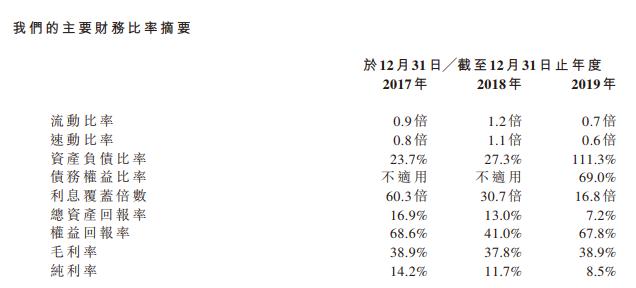 IPO简报|广东第二大民营综合医院国丹健康医疗二次赴港IPO