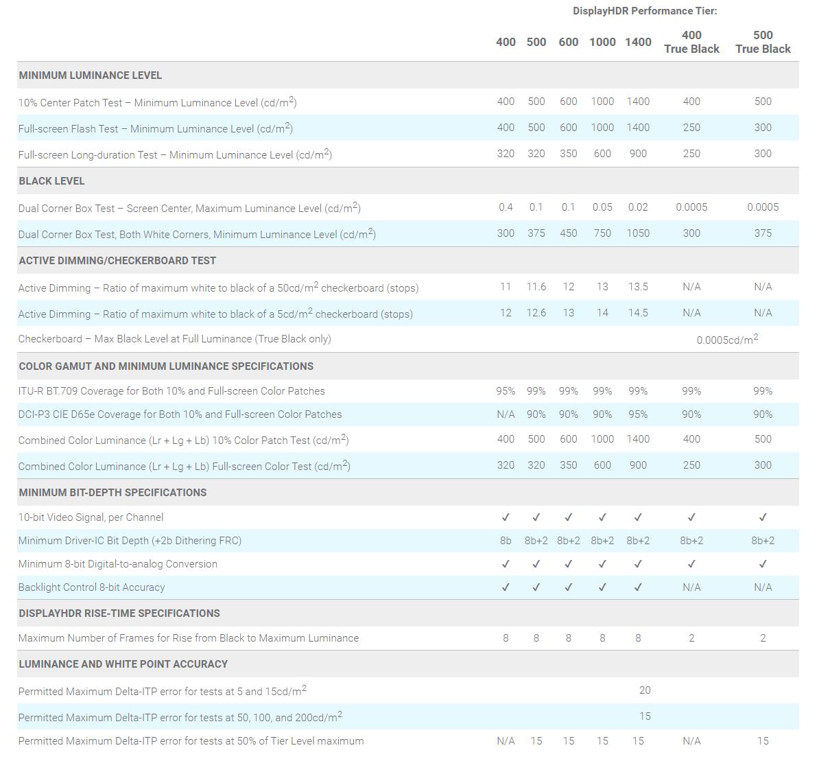 显示器的各种参数讲解,显示器各项参数解析
