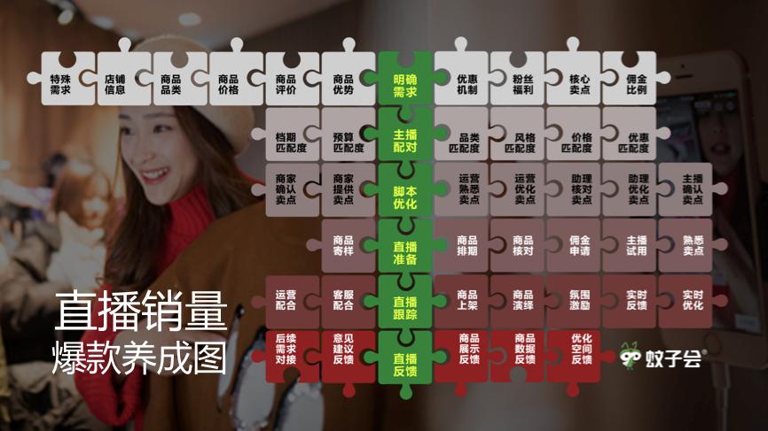 双11品牌推广直播,双11直播预热销售额