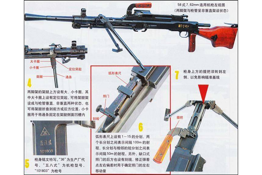 中国58式连用机枪,折戟沉沙铁未销自将磨洗认前朝