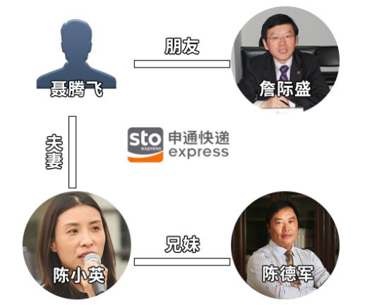 申通中通圆通韵达谁的快递包裹多,圆通vs中通vs韵达vs申通的区别