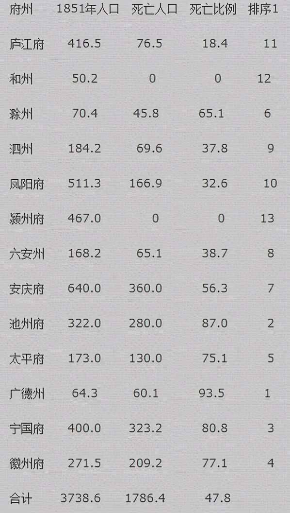 中部安徽崛起,中国中部崛起安徽篇