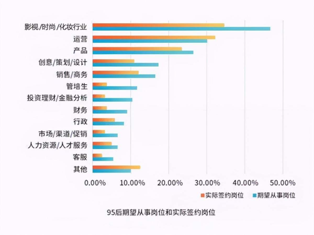 化妆师的高薪职业是什么,化妆职业应聘哪些岗位