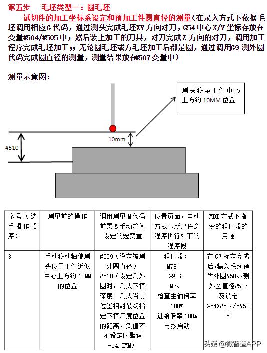 雷尼绍测头标定程序,雷尼绍测头参数设置
