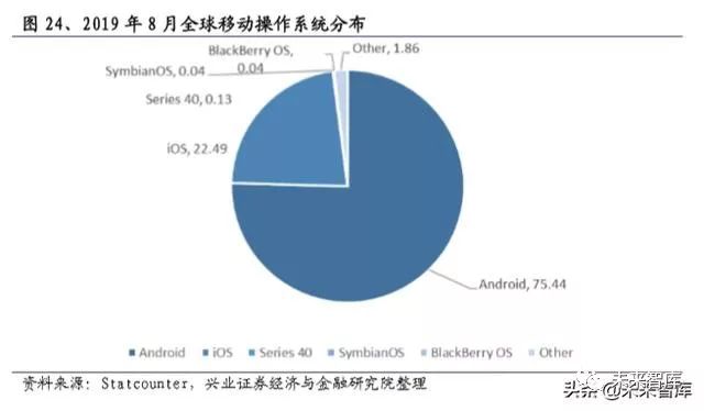 软件行业2022报告,软件行业发展分析报告