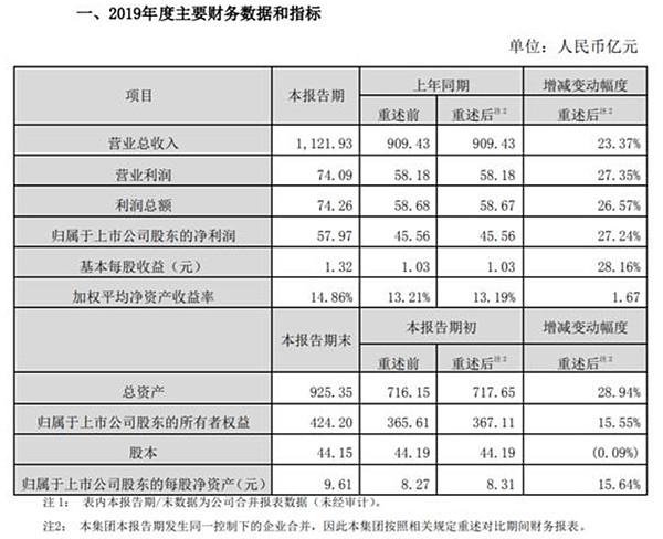 王卫是怎么成为首富的,快递首富王卫