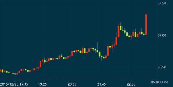 短线操作机会大全,十个短线操作技巧