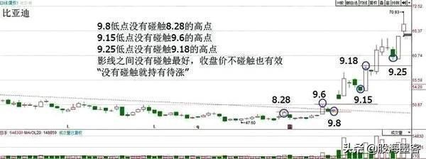 一位股市天才的笔记,一位股市天才坦言